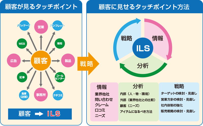 視点