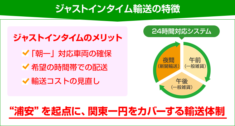 物流一元管理システム(共同配送事業)