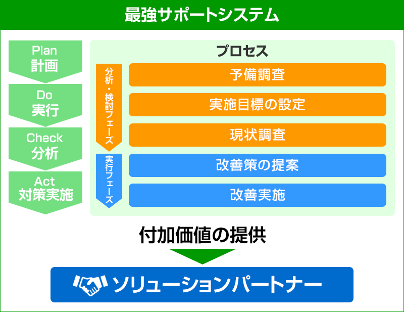 最強サポートシステム