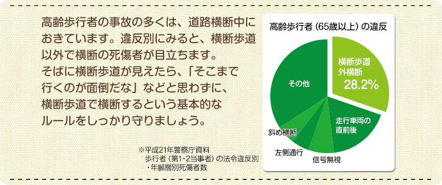 基本ルールを守って事故防止
