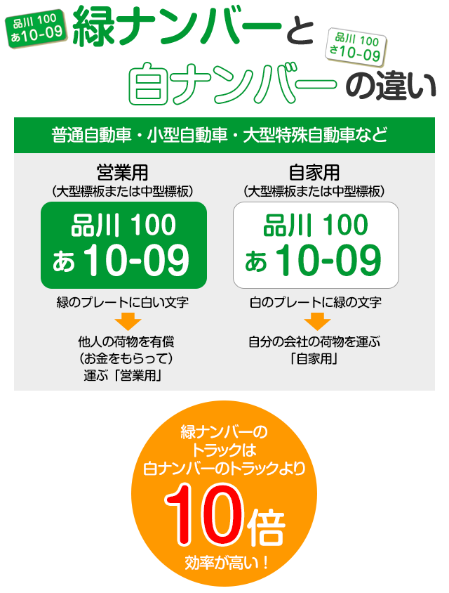 緑ナンバーと白ナンバーの違い