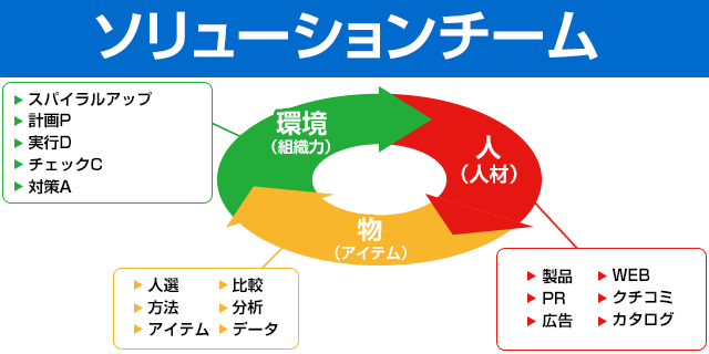 「エコキャップ」がワクチンになるまで