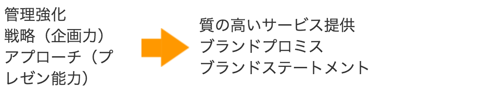 環境【組織戦略】