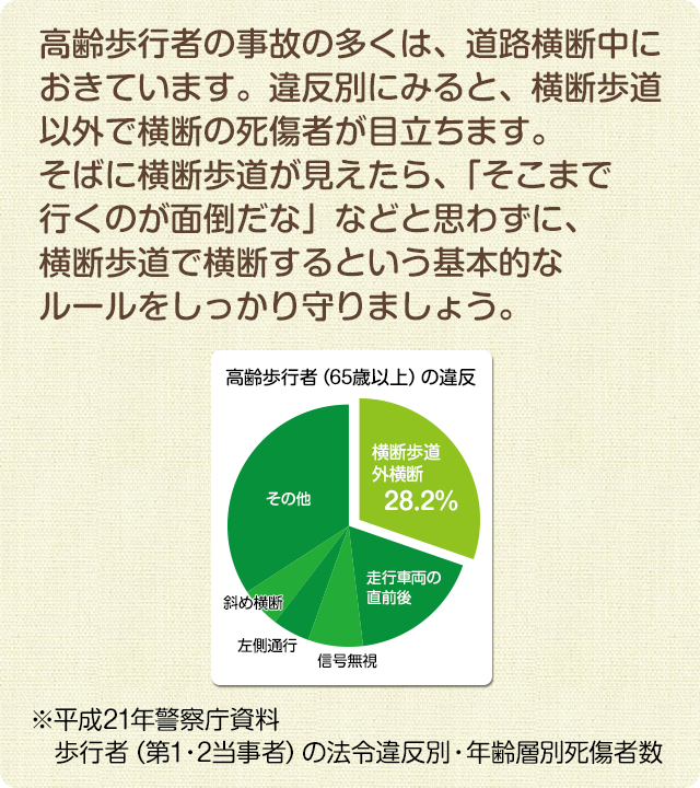 基本ルールを守って事故防止